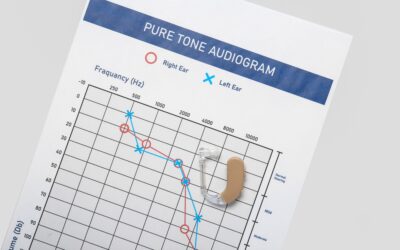 Understanding Your Audiogram A Simple Explanation